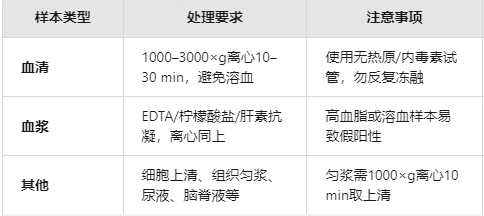 APCR活化蛋白C抵抗素ELISA试剂盒核心作用与检测原理