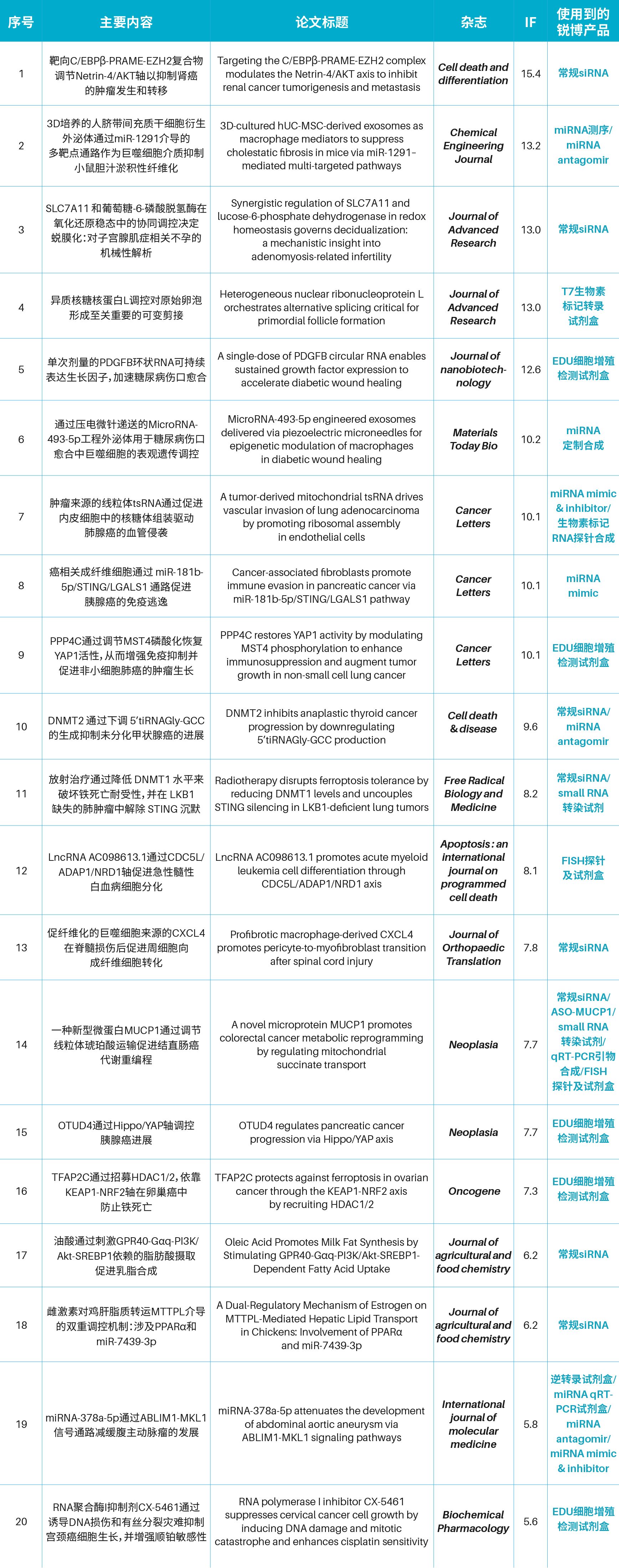研途有锐｜客户新SCI文献研究汇总（2026.2.9-2026.2.23）