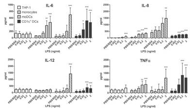 0.02 ng/mL就能激活免疫反应！内毒素正在偷走你的实验数据