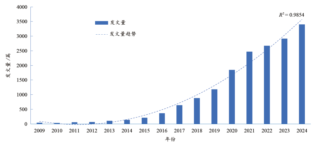 【前沿研究】类器官预测卵巢癌化疗与 PARP 抑制剂疗效：安捷伦人全外显子组测序大显身手