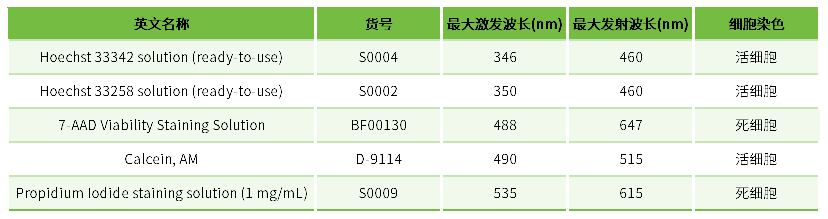 流式小课堂（三）丨流式对照知多少