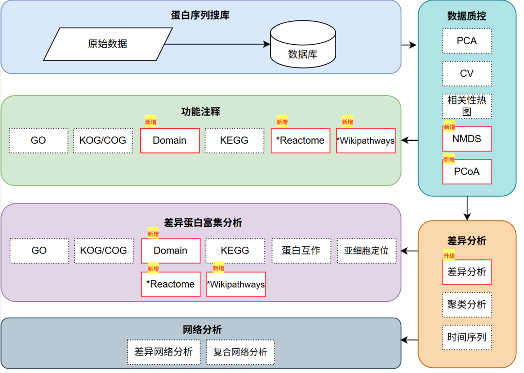 开年重磅升级！DIA定量蛋白质组：质控与生物学洞察双重飞跃