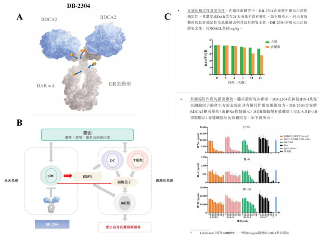 自免ADC的“新军备竞赛”：从靶点内卷到适应症突围