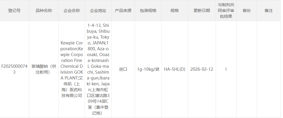 艾伟拓玻璃酸钠(供注射用)HA-SHL(D) CDE登记号公示！