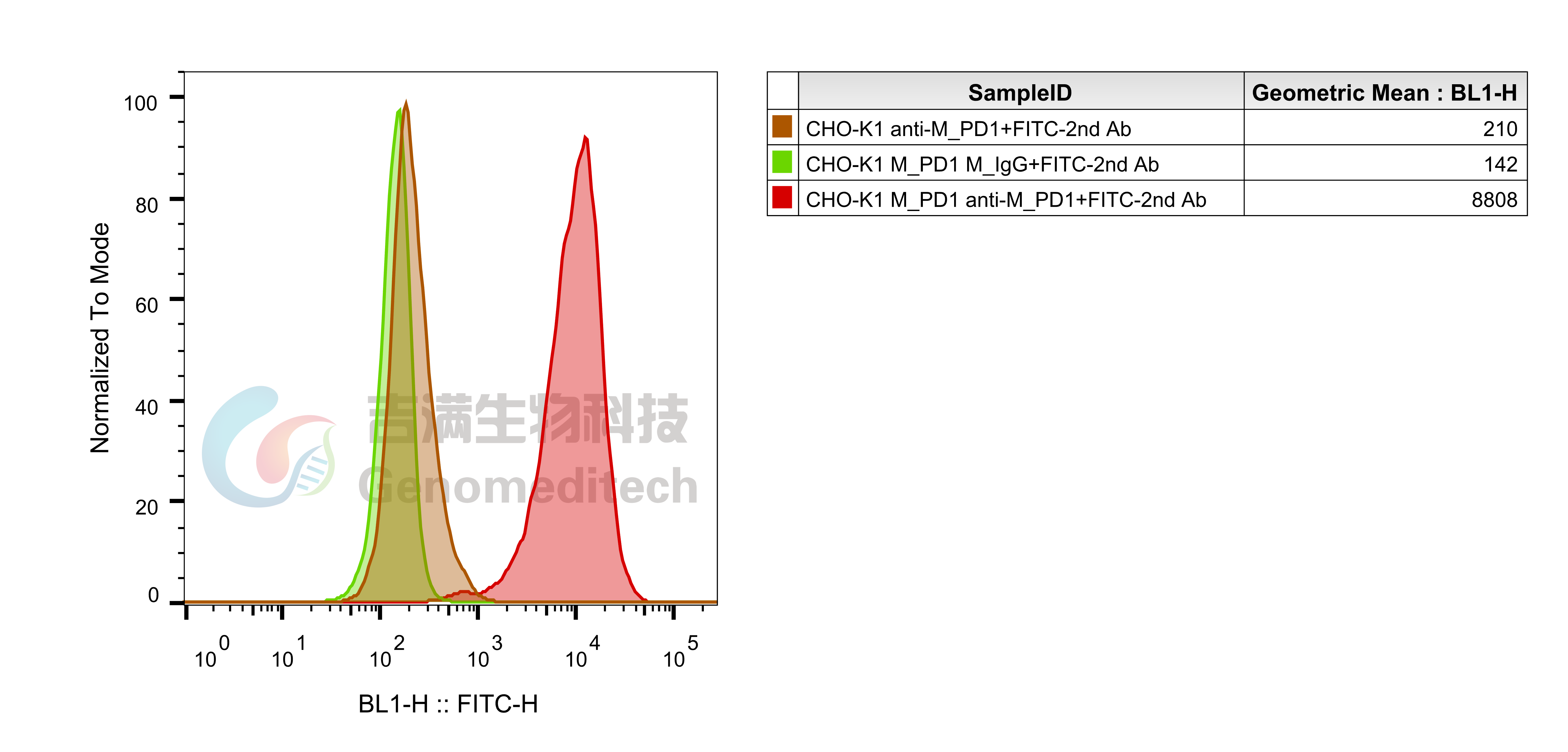 抗PD-1抗体（RMP1-14）| 高效的体内实验级动物抗体 - 企业动态 - 丁香通