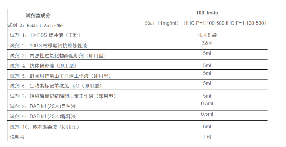 IL12白介素12免疫组化试剂盒实验操作规范