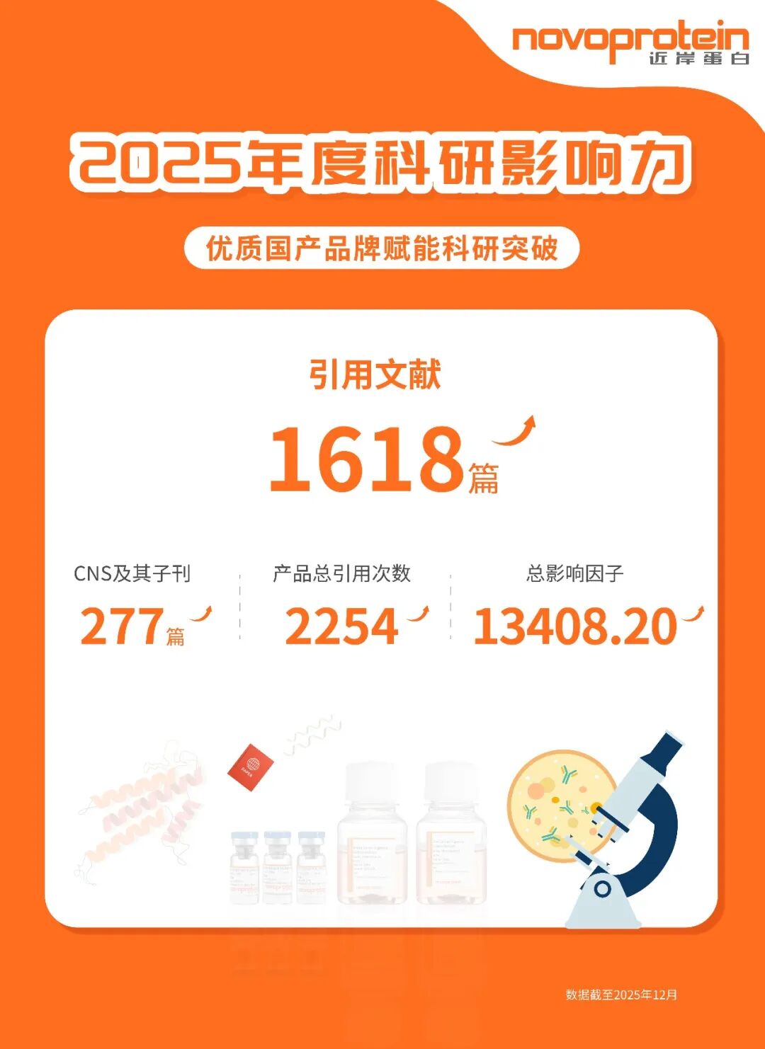 2025年度科研引用文献回顾：硬核产品赋能科研，高价值成果遍地开花