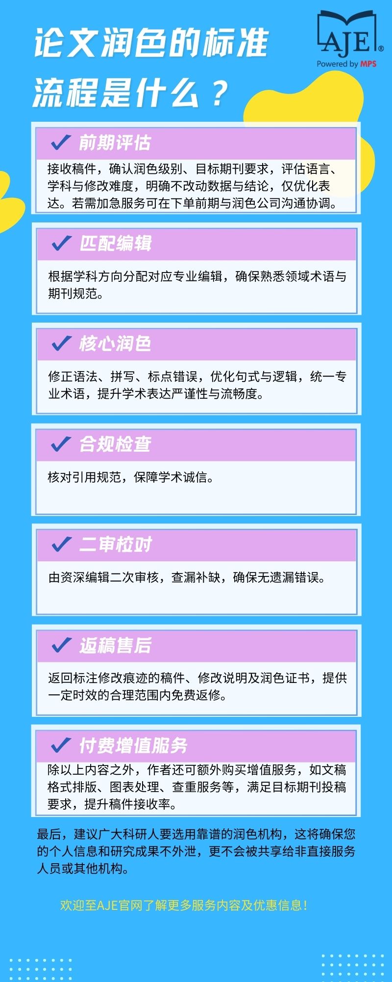 论文润色的标准流程是什么？