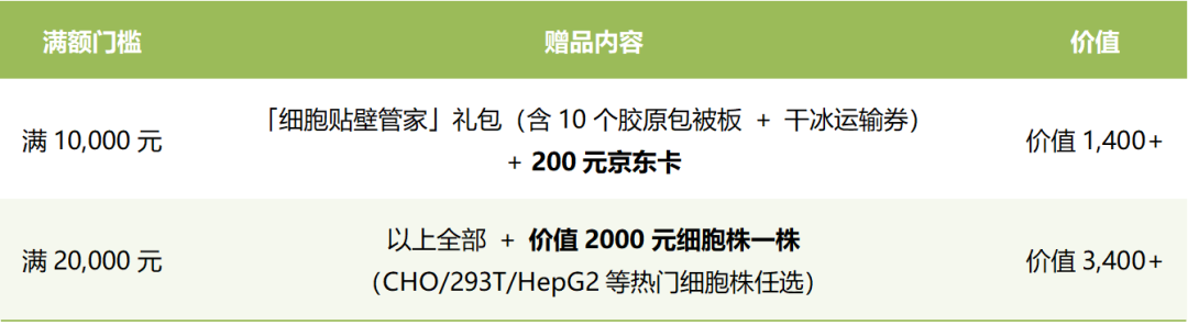 开学季｜@全体研究生：领取你的“细胞新手包”！还有课题组满赠福利