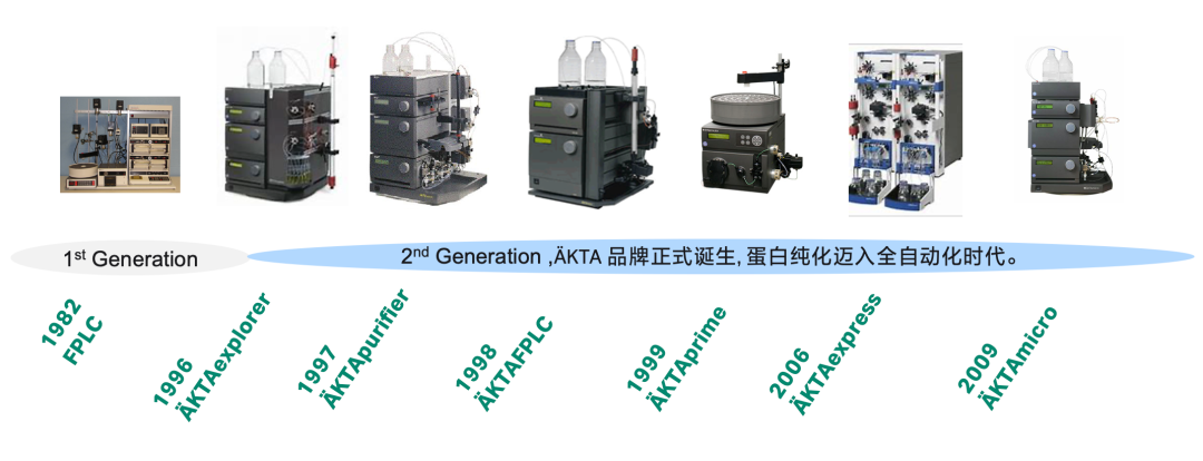 致纯·至未来丨 ÄKTA 30周年活动上新（上）