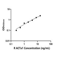 兔骨骼肌肌动蛋白α1(ACTa1)ELISA试剂盒