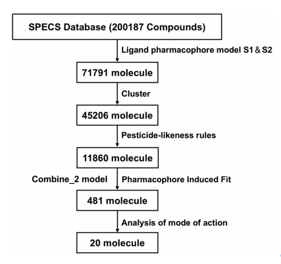 从作物安全到益虫友好：Biacore赋能绿色农药创新之路（下）