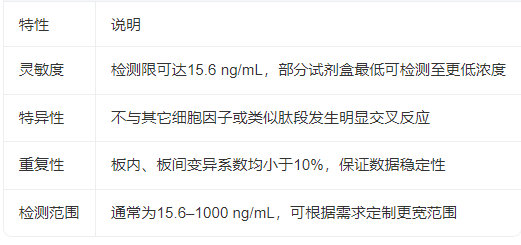 小鼠Apelin 13（AP13）酶联免疫ELISA分析试剂盒核心作用