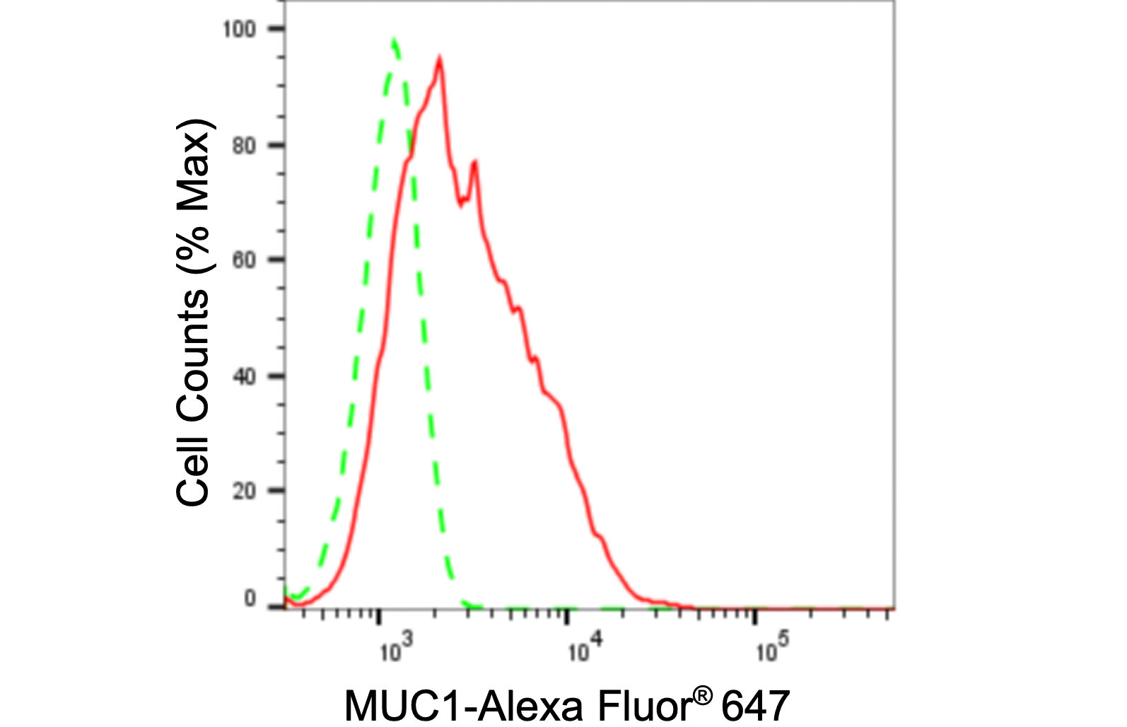CSB-RA049212A0HU FCM