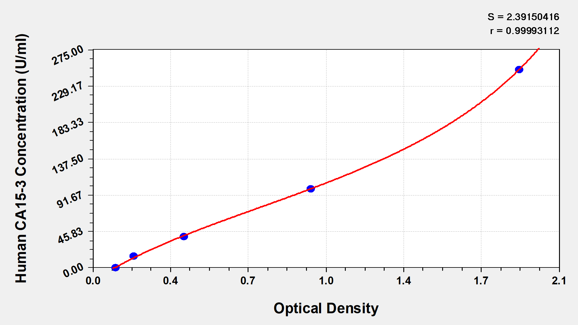 CSB-E04772h standard curve