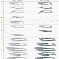 组织病理学-通用手术器械
