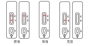 猪圆环病毒Ⅱ型抗体检测卡（胶体金法）使用说明书