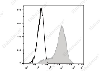 Elabscience 开学季全新指标上线，科研装备再升级！