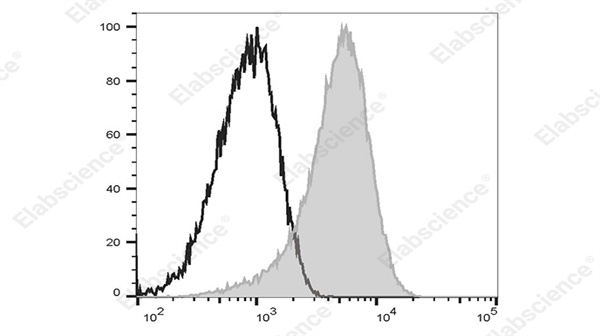 Elab Fluor® 647 抗人CD135抗体[4G8]：流式检测无背景，血液研究不踩坑