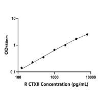 兔Ⅱ型胶原交联羧基端肽(CTXII)ELISA试剂盒