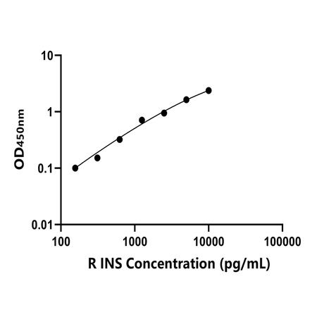 兔胰岛素(INS)ELISA试剂盒