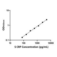 羊C反应蛋白(CRP)ELISA试剂盒