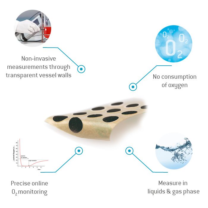 代理德国presens非侵入式传感器