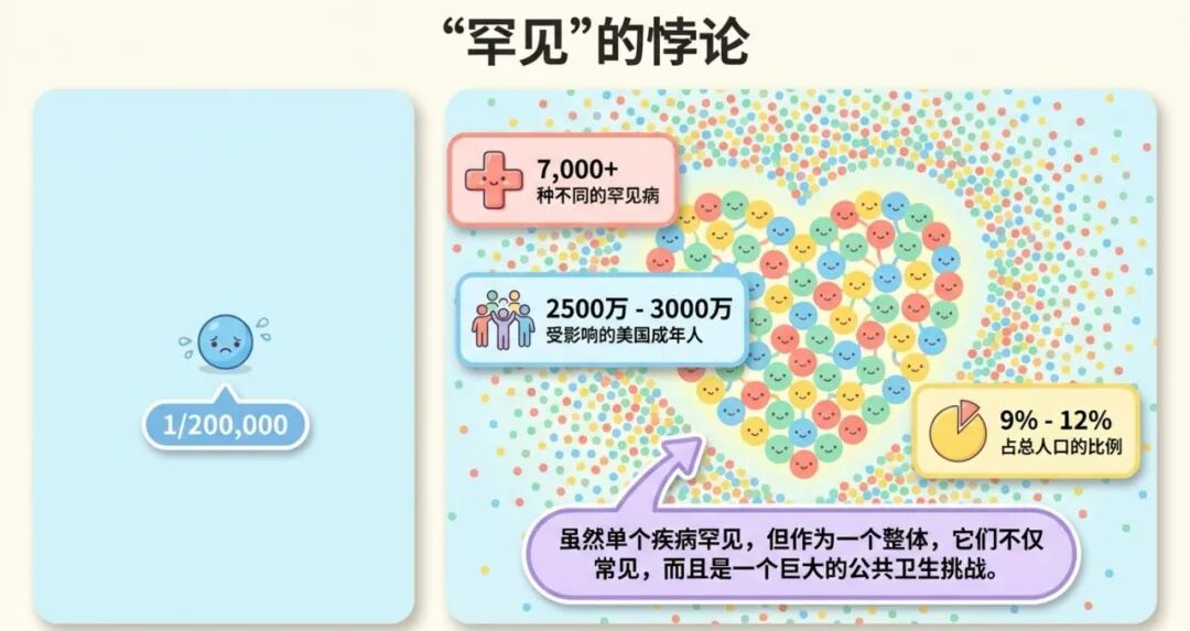 沉默的多数：为什么“罕见病”其实一点都不罕见？