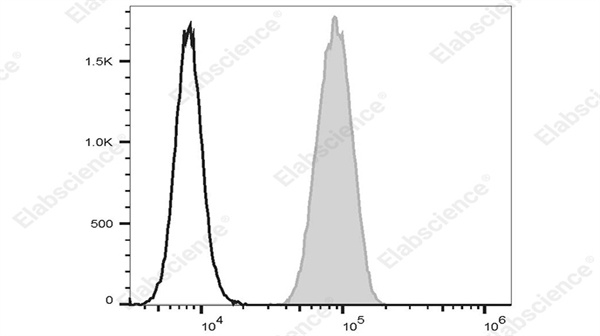Elabscience PE/Cyanine7标记抗人髓过氧化物酶抗体[1B10]：轻松搞定髓系细胞胞内染色低信号难题