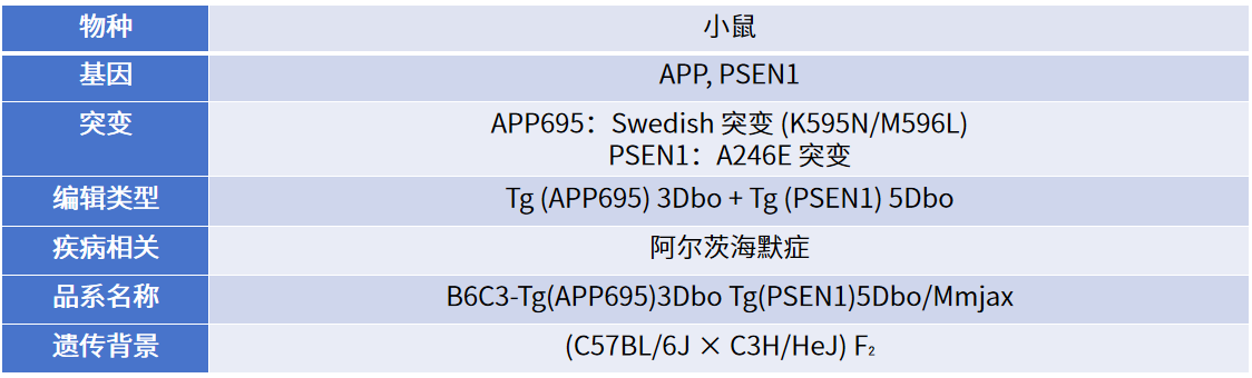 干货|APP/PS1双转基因小鼠，认知功能、海马Aβ、Telomere Longth你想知道都在这里！