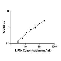大鼠重肽铁蛋白(FTH)ELISA试剂盒