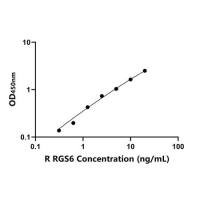 大鼠蛋白信号调节因子6(RGS6)ELISA试剂盒