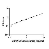 小鼠登革热病毒NS1抗原(DVNS1)ELISA试剂盒