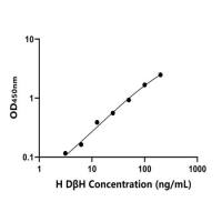 人多巴胺β羟化酶(DβH)ELISA试剂盒