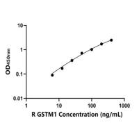 大鼠谷胱甘肽S转移酶μ1(GSTM1)ELISA试剂盒
