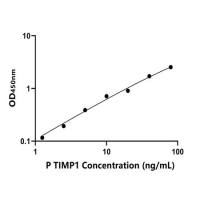 猪组织金属蛋白酶抑制因子1(TIMP1)ELISA试剂盒
