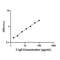鸡免疫球蛋白G(IgG)ELISA试剂盒