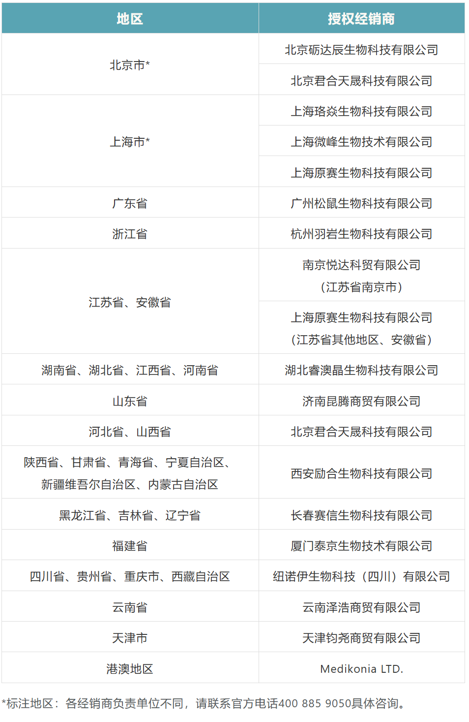 STEMCELL 一级经销商名录