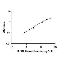 人纤维蛋白原降解产物(FDP)ELISA试剂盒