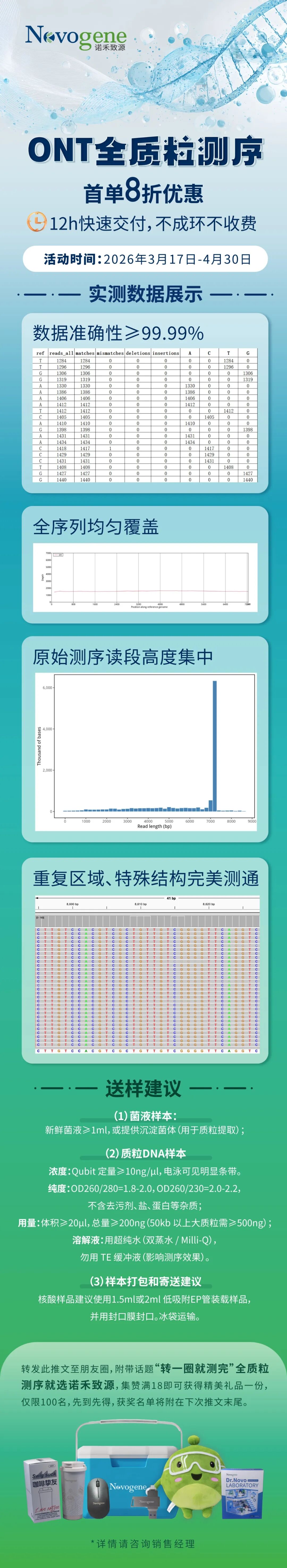 新品发布｜全质粒测序12h交付