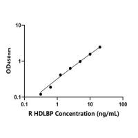 大鼠高密度脂蛋白结合蛋白(HDLBP)ELISA试剂盒