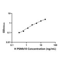 人蛋白酶体亚基β10(PSMb10)ELISA试剂盒