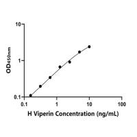 人干扰素诱导内质网关联病毒抑制蛋白(Viperin)ELISA试剂盒