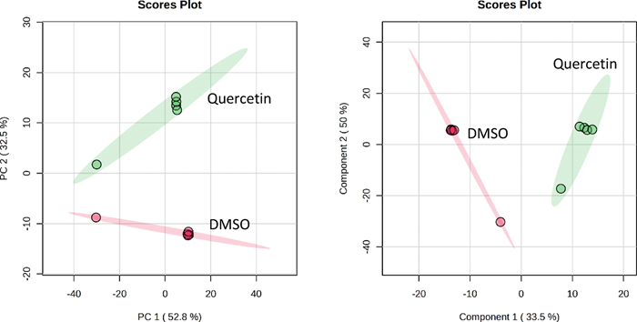WMicrotracker小动物活动力分析系统文章分享，泰国连同英国科研团队发表 “In vitro evaluation of the anthelmintic activity of citrus flavonoids against free-living and parasitic nematodes” 报告