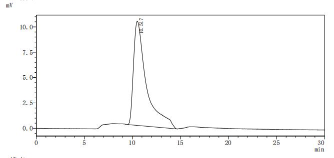 CSB-MP004913HU1 HPLC