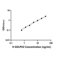 人高尔基磷酸化蛋白2(GOLPH2)ELISA试剂盒