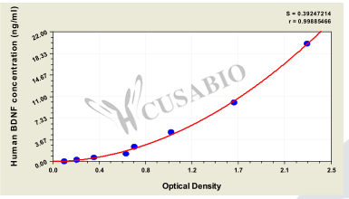 CSB-E04501h standard curve