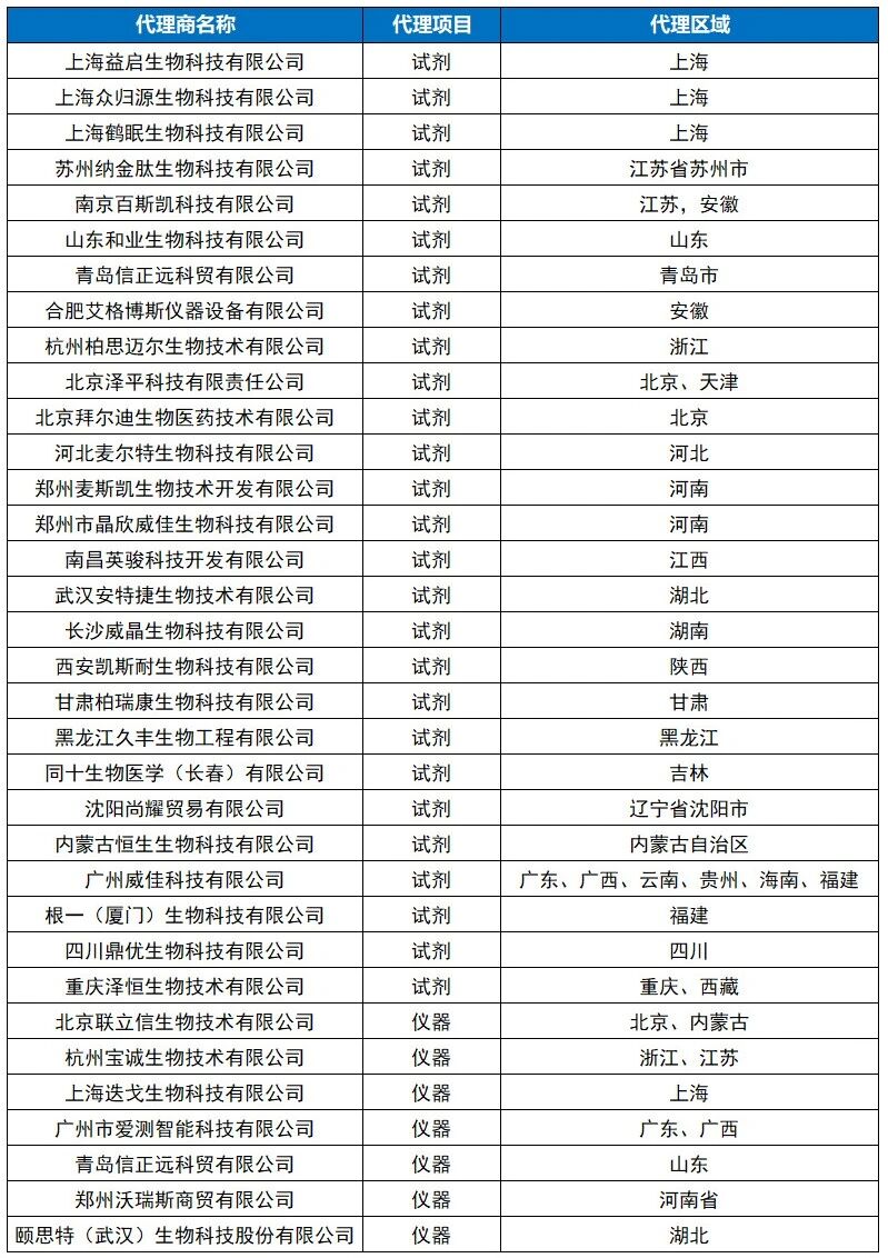 MP Biomedicals中国生命科学经销商详情（2026年版）
