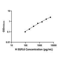 人EGF样域蛋白6(EGFL6)ELISA试剂盒