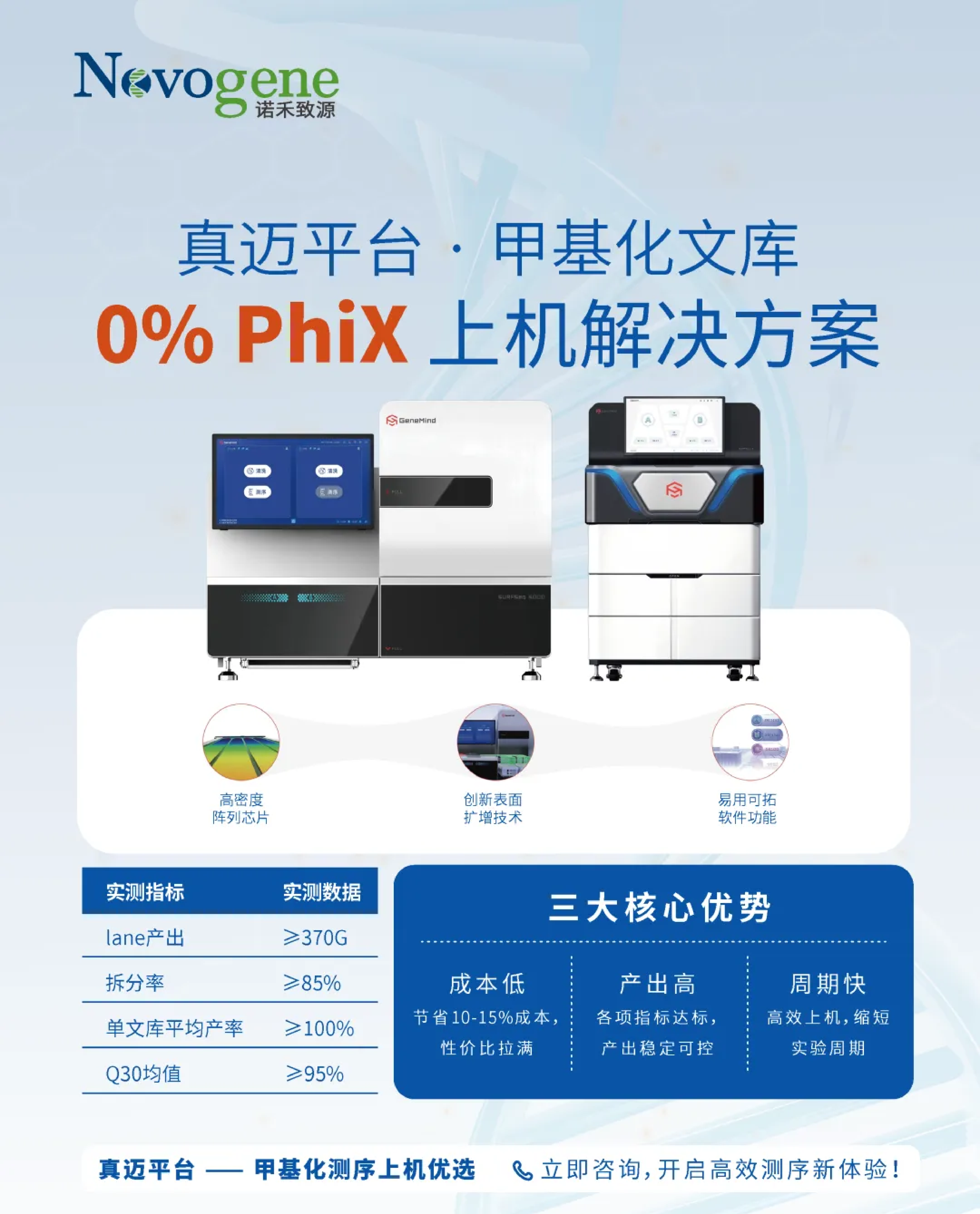 真迈平台｜甲基化文库0% Phix上机解决方案